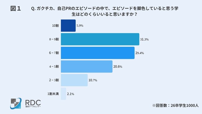 エピソードの脚色に終止符！客観的事実で学生の長所を見抜く『履修DB-α』新機能リリース