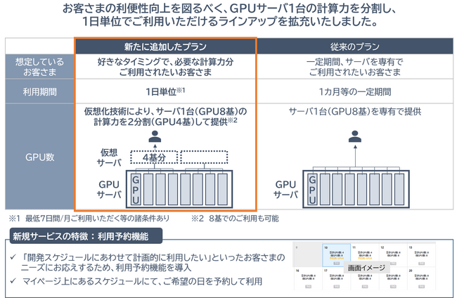 GPUクラウドサービスのラインアップ拡充について～計算力の分割および１日単位での提供で利便性を向上～