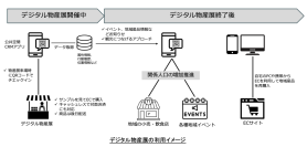 地域と都市をつなぐ“手ぶら経済”の新提案　防災・食・地域がめぐる体験型デジタル物産展、始動