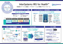 InterSystems IRIS for Health InterSystems IRIS for Health