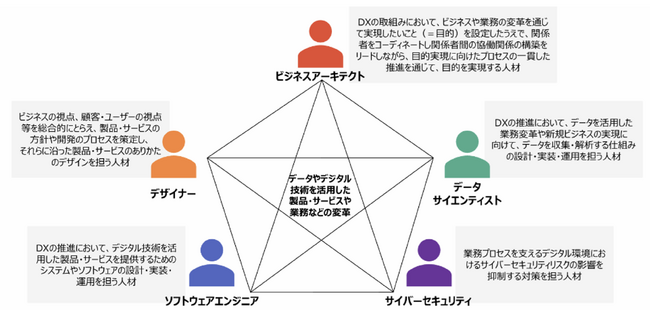 iCDを活用したデジタルスキル標準の運用