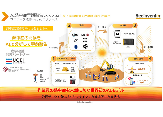 建設・製造業向けIoTソリューションを提供するBeeInventor、熱中症の予兆を検知する「事前アラートシステム」でJETRO補助金に採択 - 建設・製造業の現場安全をAI×センサーで革新-