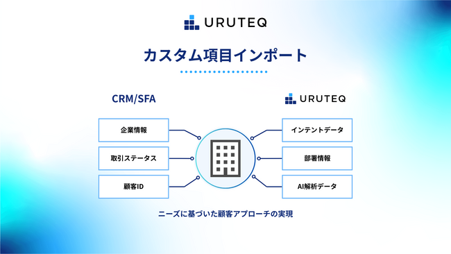 ウルテク、マーケティング部門と営業部門の連携を強化する「カスタム項目インポート」機能を提供開始