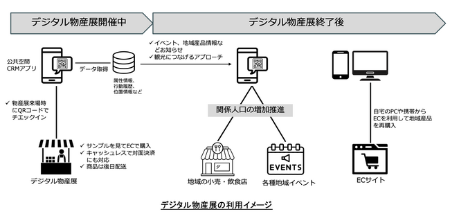 地域と都市をつなぐ“手ぶら経済”の新提案