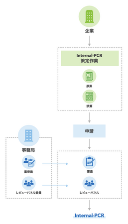 松田産業株式会社が金製品のカーボンフットプリント算定ルールに関して、「SuMPO／Internal-PCR承認制度」初の承認を取得
