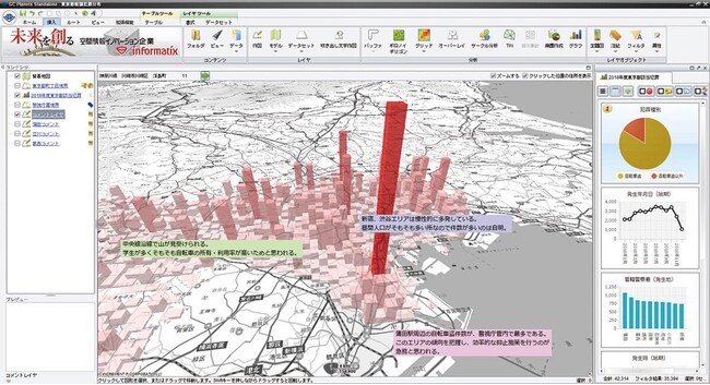 デジタル庁「デジタルマーケットプレイス」に自治体向け統合型GIS「GC Planets」が登録