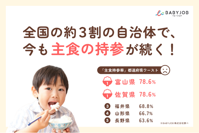“お米を持ってきてください”と言われる公立保育園、まだ全国の約3割の自治体で続く