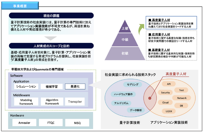 NEDO「ポスト5G情報通信システム基盤強化研究開発事業／人材育成（委託）」に採択されました