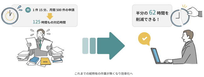 奄美信用組合がマイナンバーカードを活用したオンライン手続きを導入