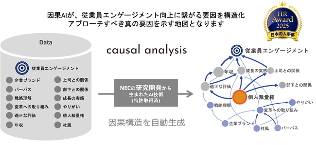 人事が選ぶ最高の栄誉──「HRアワード2025 プロフェッショナル部門」に因果AI「causal analysis」を提供するhootfolioが入賞