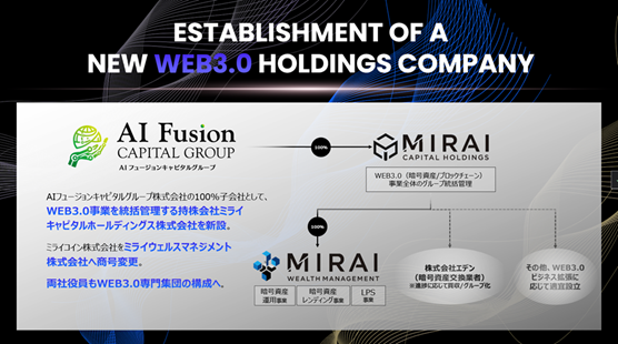 WEB3.0ビジネスの本格展開に向けた持株会社設立、およびミライコイン株式会社の商号変更に関するお知らせ