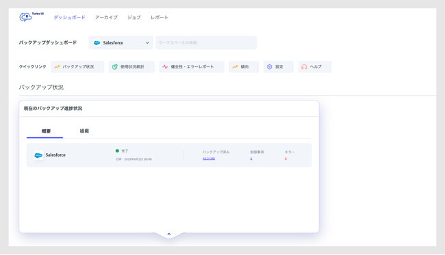 SysCloud、Salesforceのクラウドバックアップに正式対応。自動化された高速バックアップで企業の業務継続とガバナンスを強化