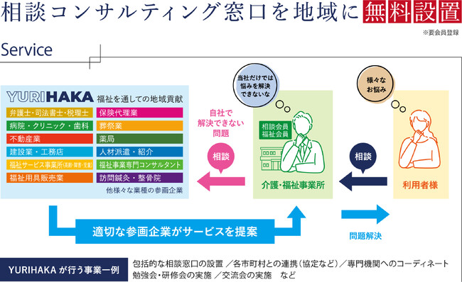 地域の医療・福祉の百貨店一般社団法人YURIHAKAが設立1周年。　　8月5日(火)に活動実績報告と“求人×SNS”をテーマにした「交流総会」を開催！