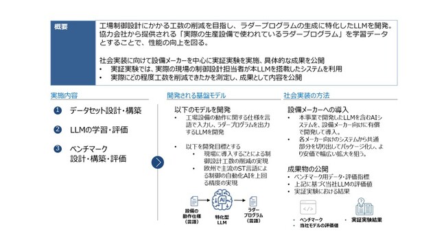 東大発AIベンチャー「Airion」、経済産業省およびNEDOによる国内生成AIの開発力強化プロジェクト「GENIAC」に採択