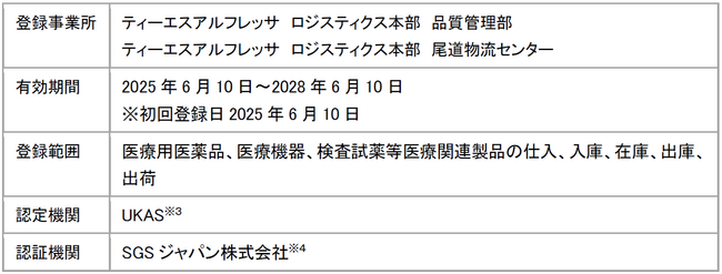 ティーエスアルフレッサ株式会社によるISO9001認証取得について