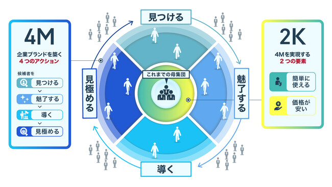 「ウチには、無理だと思っていた。」そんな採用ブランディングに