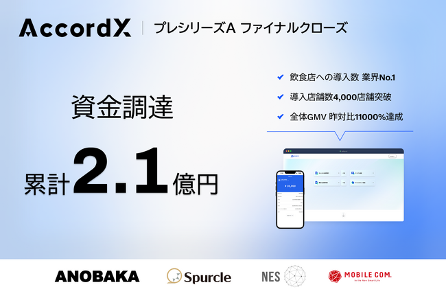 AccordX、プレシリーズAラウンドの資金調達を実施し累計2.1億円を調達