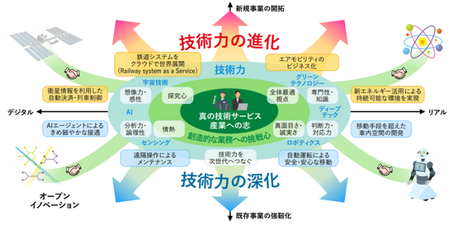 お客さまへの情報提供の「当たり前」を超えていきます！～最先端の技術や知見を取り入れた「どこトレダイヤル」と「みえるアナウンス」の導入～