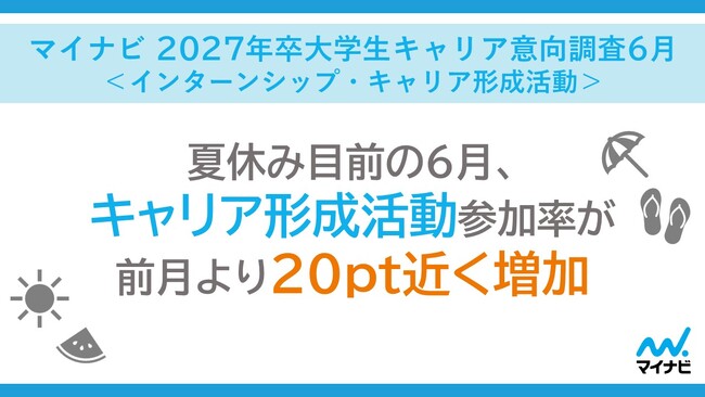 「マイナビ2027年卒大学生キャリア意向調査6月＜インターンシップ・キャリア形成活動＞」を発表
