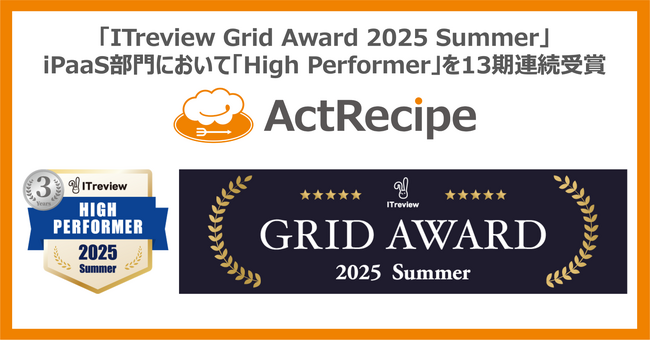 iPaaS「ActRecipe」が「ITreview Grid Award 2025 Summer」において「High Performer」を13期連続受賞