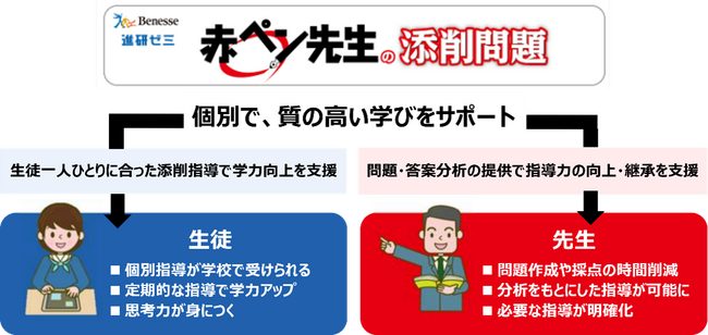 「進研ゼミ」の赤ペン添削指導、学校向けに提供開始　初導入校は難関大合格者を多数輩出の神奈川県立横浜翠嵐高校 7月より