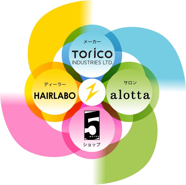 全従業員に万博休暇。行ってみよう関西万博！