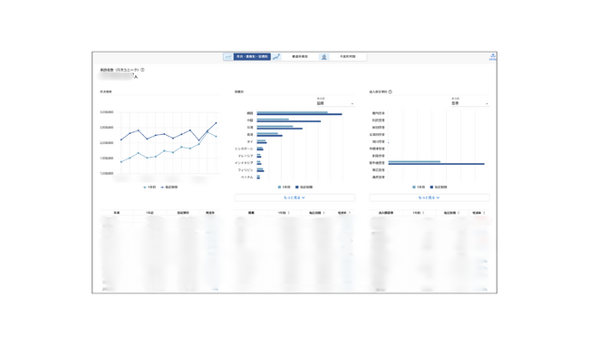 人流分析サービス開発企業 データワイズ 「Datawise Area Marketer インバウンド版」に全国トレンド分析機能を追加