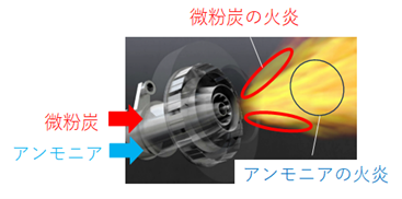 碧南火力発電所4号機におけるアンモニア燃焼実証に適用されたアンモニアバーナが、令和７年度全国発明表彰の発明賞を受賞