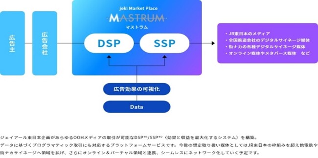 西武鉄道「Smileビジョン」MASTRUMによる販売開始!