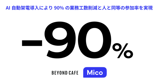 新卒採用イベント出欠確認業務をMico Voice AIの自動架電へ移行。約90％の工数削減と参加率維持を両立