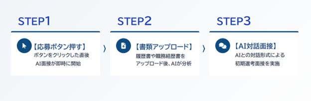 AI面接官による採用プロセスの自動化に着手
