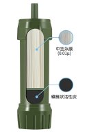 内部構造 内部構造