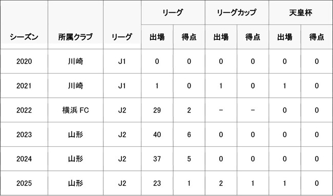 イサカ ゼイン選手　ジェフユナイテッド千葉へ完全移籍のお知らせ