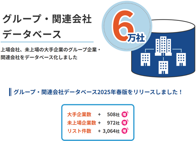 【2025年春版】BtoB営業の効率が劇的に向上！グループ・関連会社へのアプローチ戦略に使えるデータベースの提供