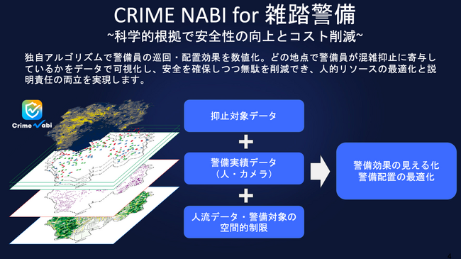 Singular Perturbations、株式会社AIKと連携し、AIイベント警備最適化ソリューションを提供開始~警備の質を向上し、警備コストを削減~