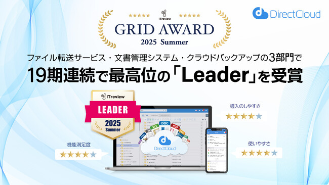 DirectCloudが「ITreview Grid Award 2025 Summer」の3部門で19期連続最高位「Leader」を受賞