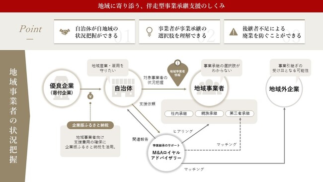 M&Aロイヤルアドバイザリーより株式会社カルティブと業務提携のお知らせ