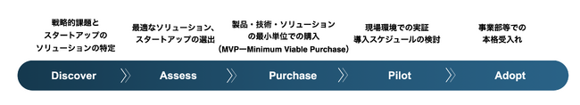 株式会社三菱UFJ銀行とのベンチャークライアントモデルを活用したオープンイノベーション支援に向けた協業に関して