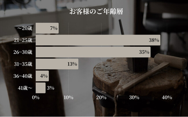 【東京|代官山】Debut icci 代官山『手作りペアリング専門店』に来店された『ペアリング』に関する月間調査結果 | 2025年上半期 |選ばれるリング幅・宝石は？上半期人気傾向を発表