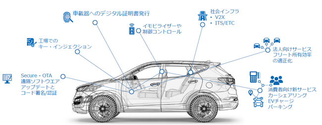 【7/24(木)開催】Utimaco Webinar 自動車の未来　モビリティDX戦略とSDV開発におけるサイバーセキュリティに関するウェビナーへご招待！