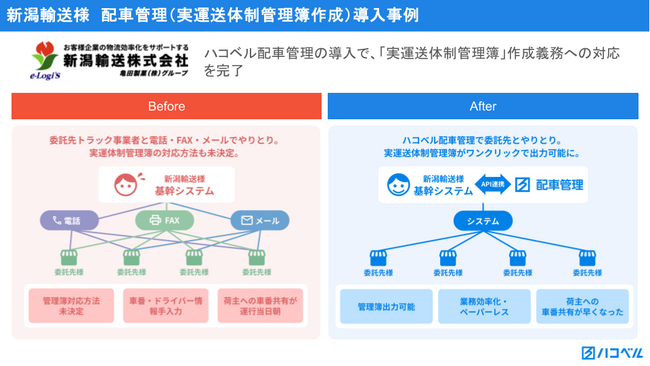 新潟輸送、「ハコベル配車管理」の導入で「実運送体制管理簿作成」を自動化更にサービス品質向上、ペーパーレス化、業務効率化を推進
