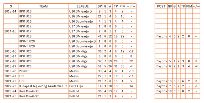H.C.栃木日光アイスバックス ヨーナス・ウイモネン（Joonas Uimonen)選手　新入団のお知らせ