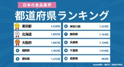 【2025年最新】日本の「食品業界」都道府県別企業数ランキング｜Akala DB 企業調査レポート