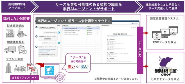 OBC、リースの識別をAIでサポートする『奉行AIエージェント 新リース会計識別クラウド』を発売