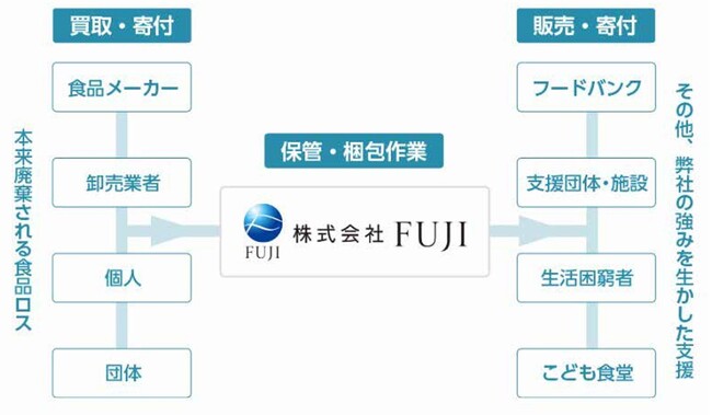 【産学連携/北海道武蔵女子大学×地元企業】学生が企業の課題を解決！北海道の