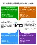 ICRIガイドライン概要