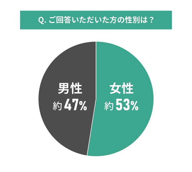中古マンションの購入と築年数に関する調査結果｜築年数は何年まで許容できるのか？