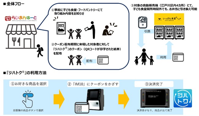 エム・ピー・ソリューション、自販機を活用したマーケティングサービス『ジハトク(R)』を江戸川区の子ども食堂・フードパントリー利用者向けに実証的に導入