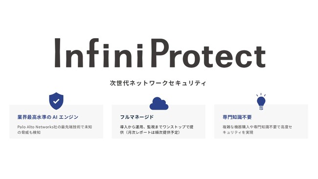無料診断で始めるサイバー攻撃対策:中小企業向けゼロトラストとAIを活用した脅威検知技術