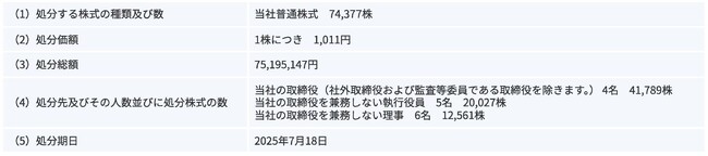 譲渡制限付株式報酬としての自己株式の処分の払込完了に関するお知らせ
